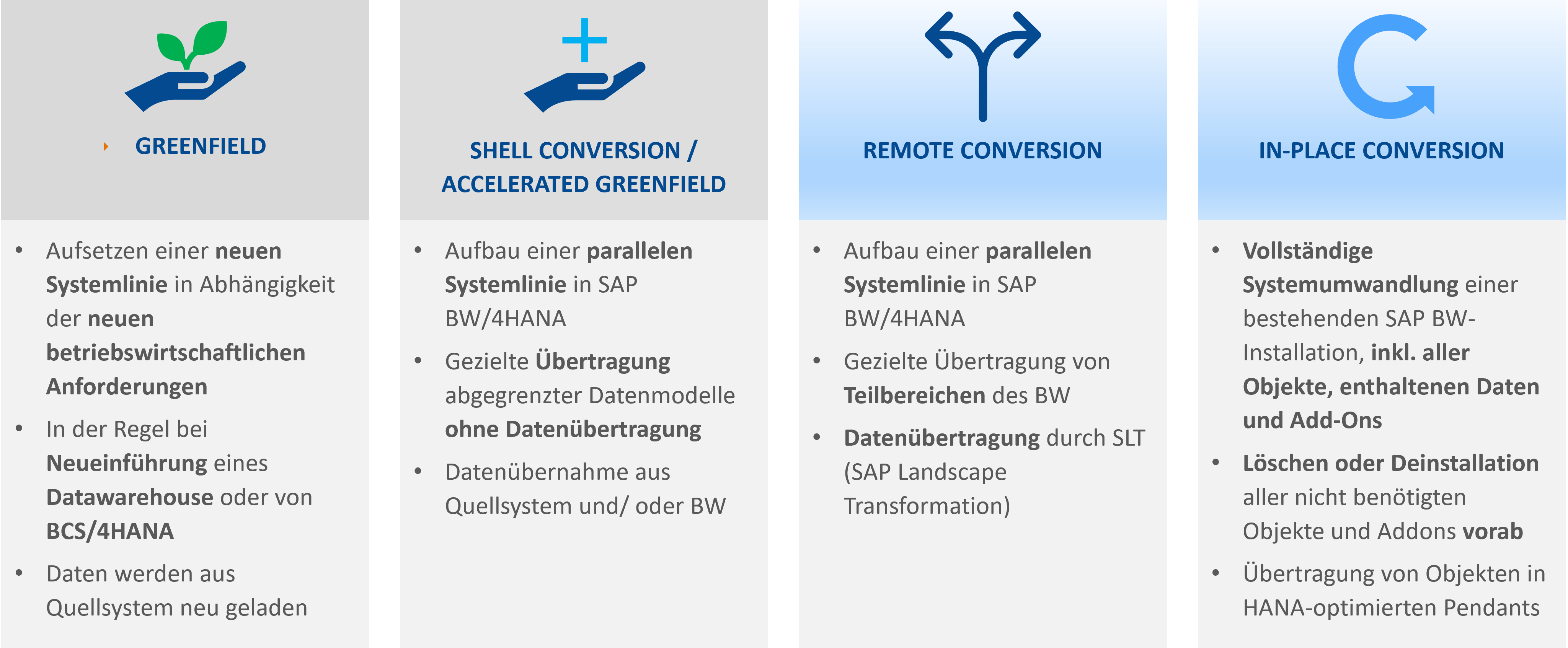 bw4_conversion_szenarien